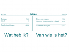 De waarde van het gebouw is afgenomen