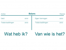 De Balans bij oprichting