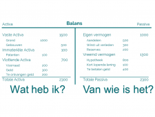 De Balans een overzicht van "wat heb ik" en "van wie is het"