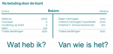 De balans na betaling door de klant