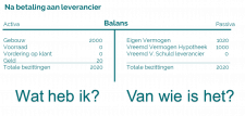 De balans na betaling aan de leverancier